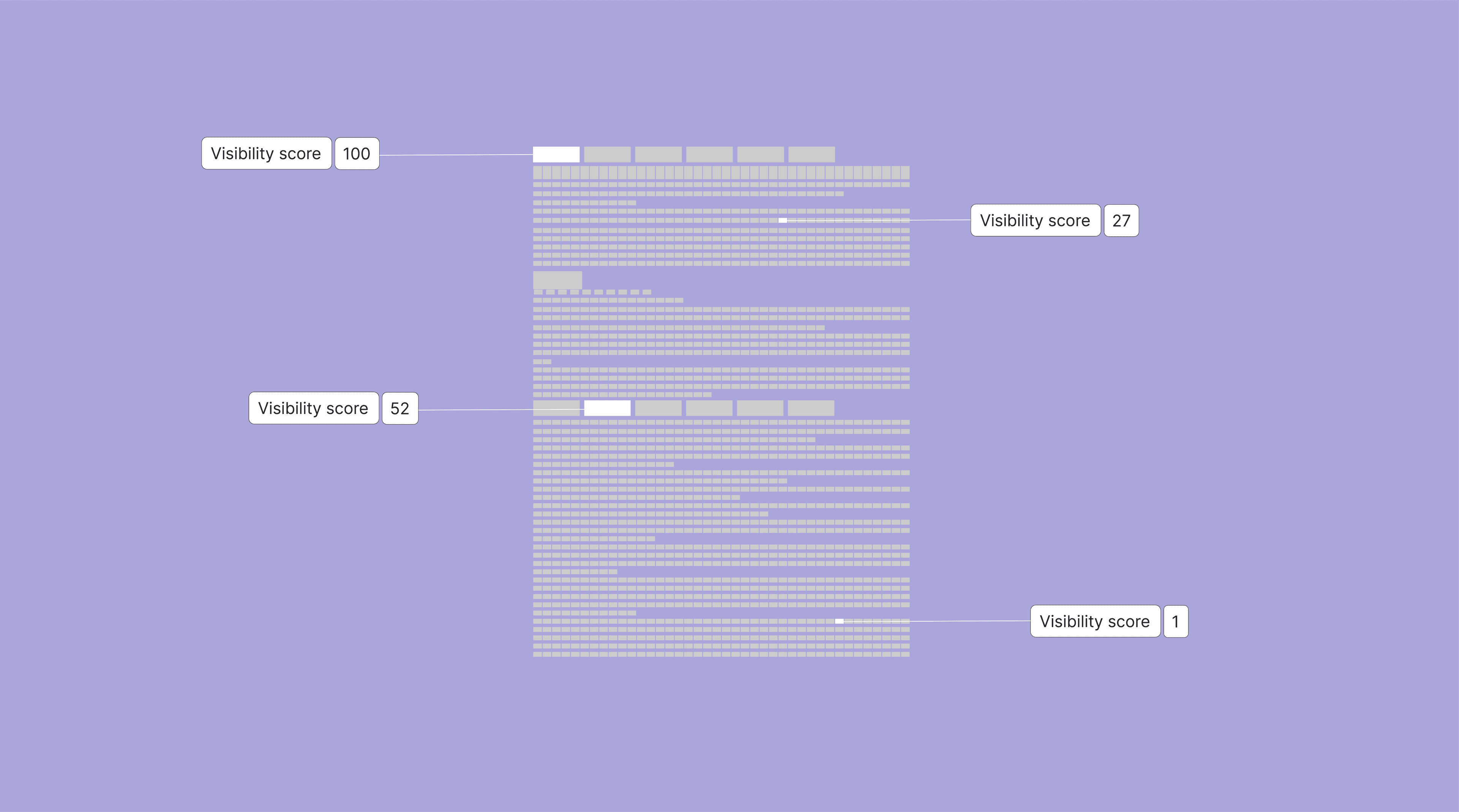 Diagram showing examples of visibility scores