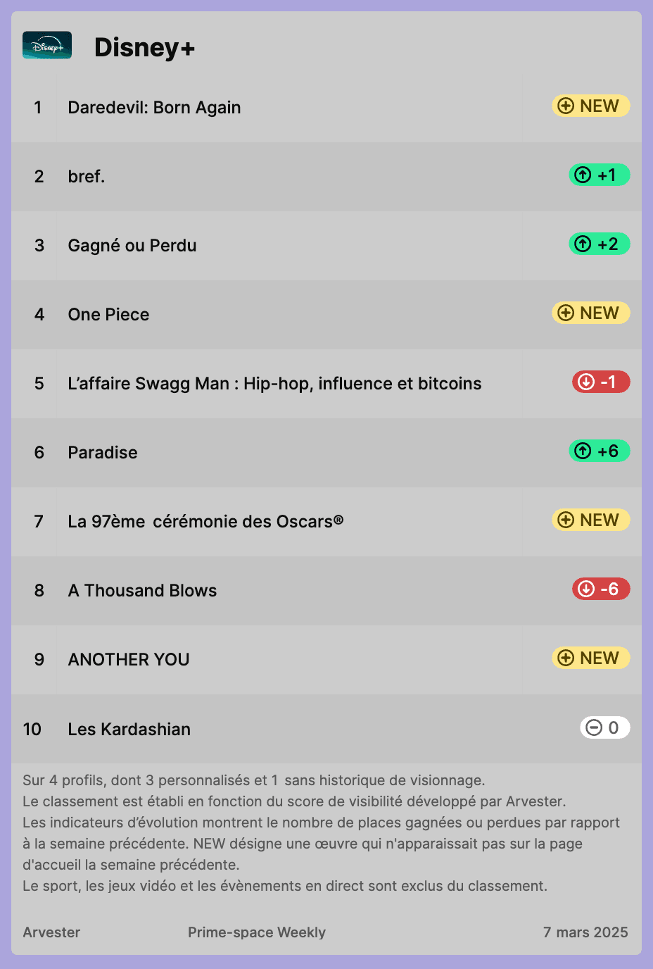 Disneyplus