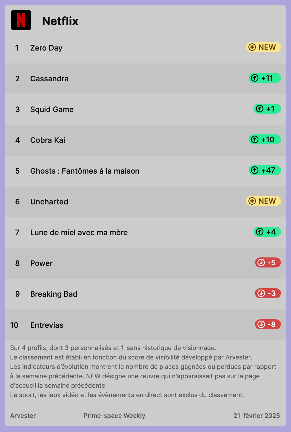 Netflix