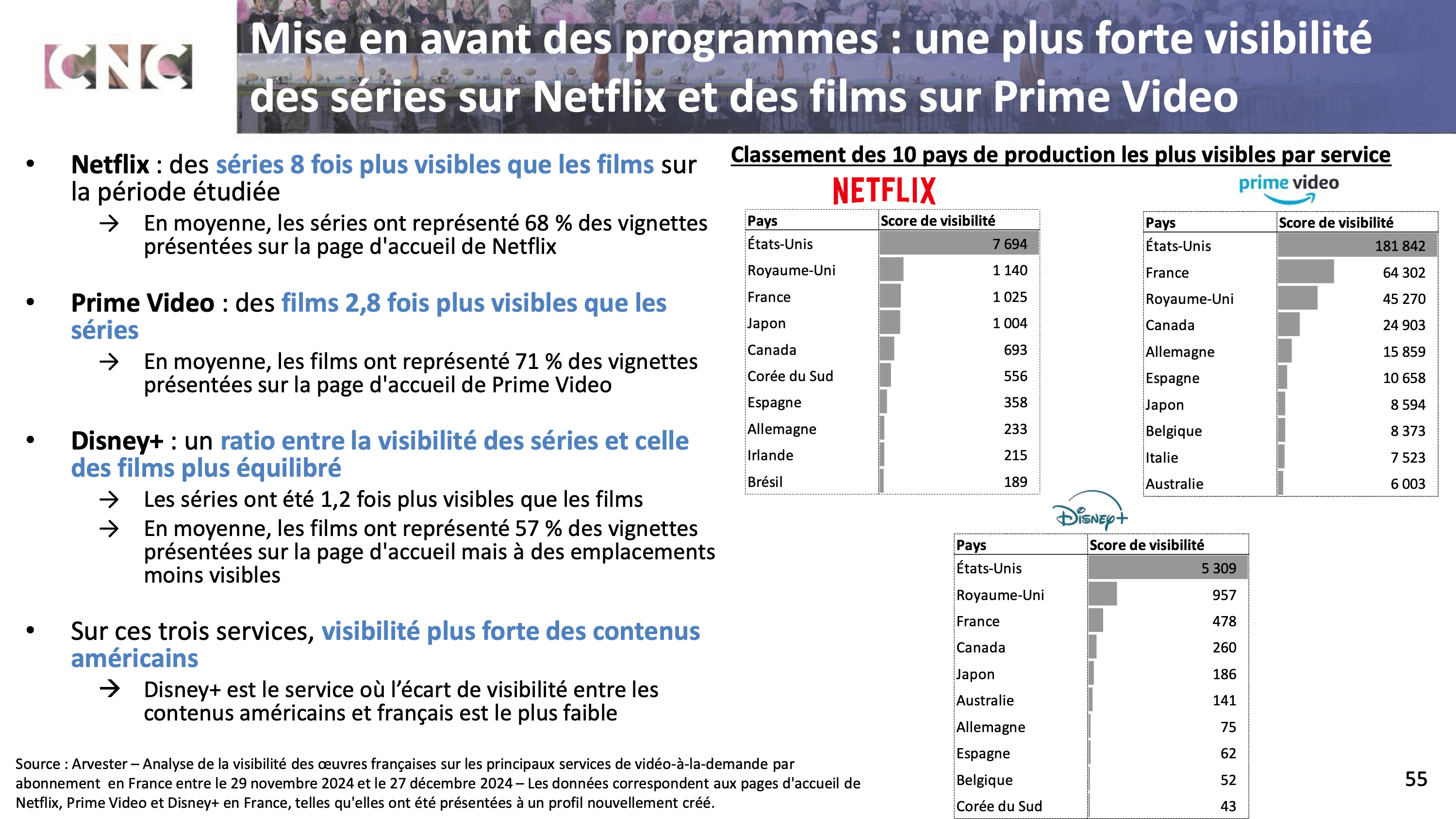 Extrait du rapport