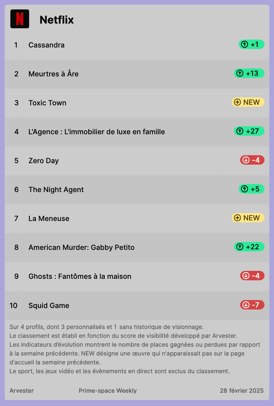 Netflix