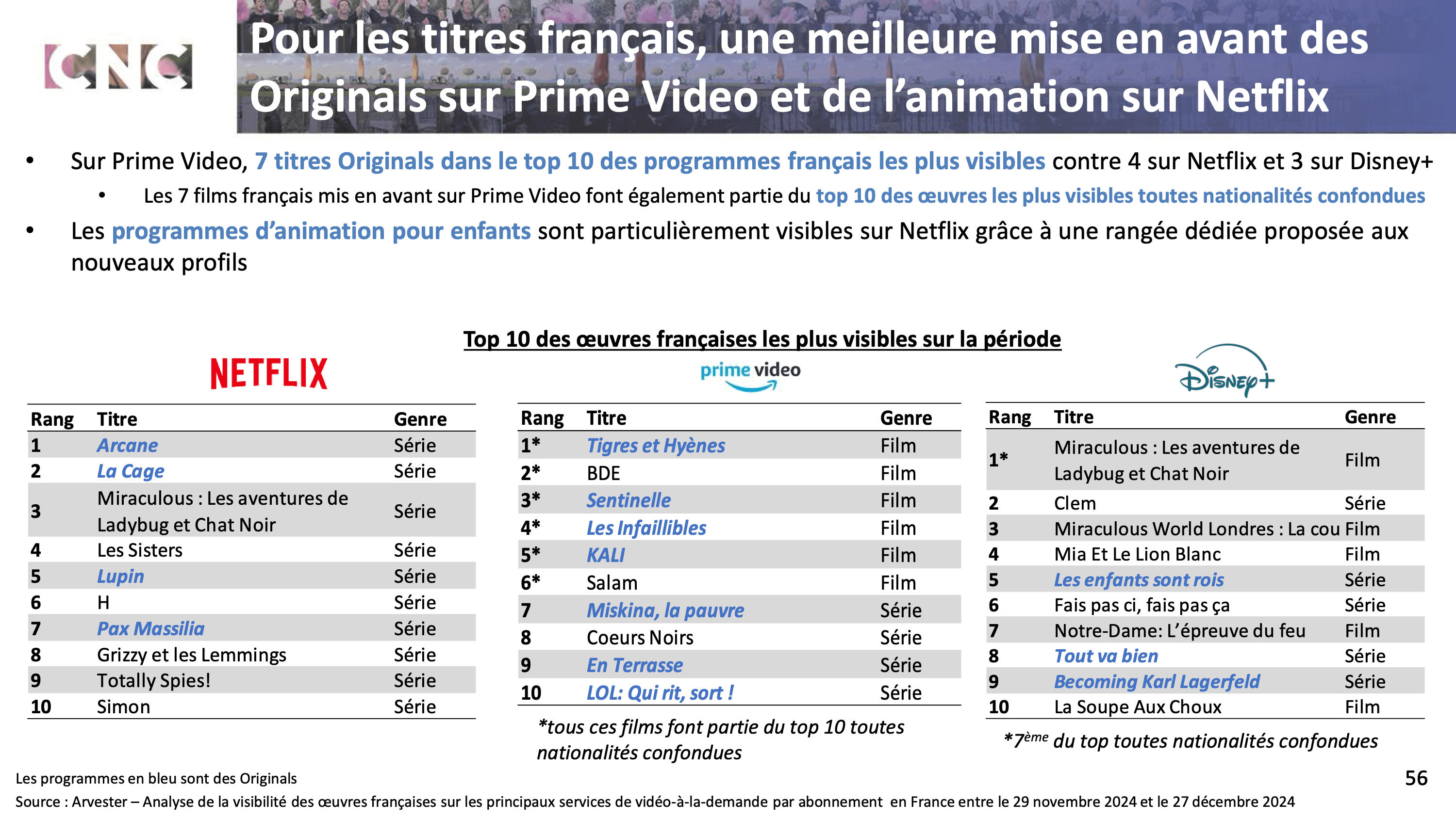 Extrait du rapport